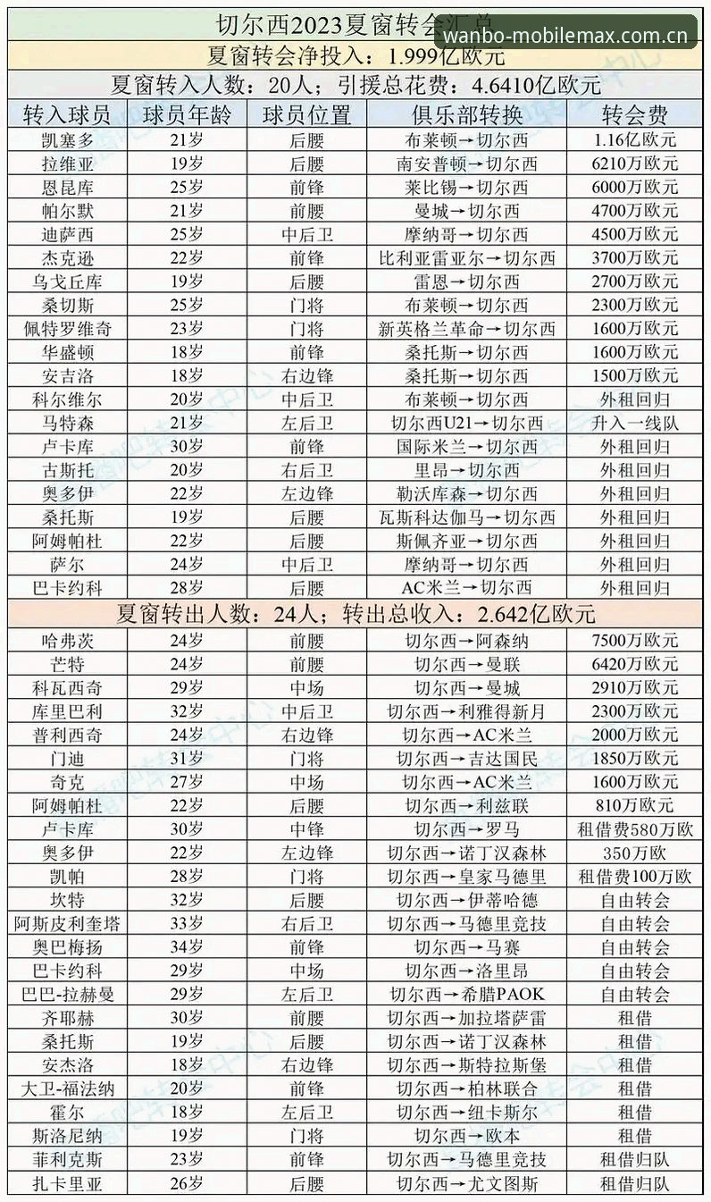2025夏季转会窗皇家社会引援观察实用指南